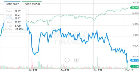 should i buy michael kors stock|cpri stock buy or sell.